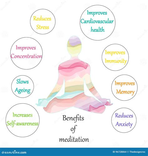 Meditation Benefits Chart Illustration Stock Vector - Illustration of person, practice: 96728064