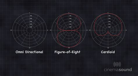 25+ Cardioid Vs Hypercardioid Pattern Images - Review Mobil-Official