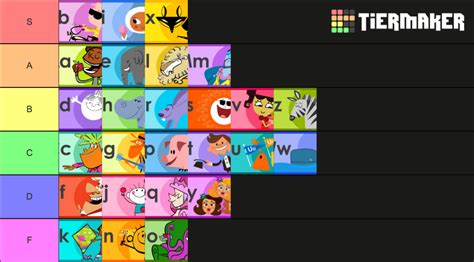 ABC Mouse Letters A-Z Songs Tier List (Community Rankings) - TierMaker