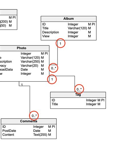 Sql Table Diagram Symbols - Infoupdate.org