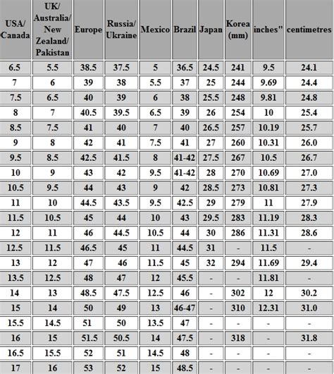 Kid Shoe Size Chart Us Europe – Teaching Treasure