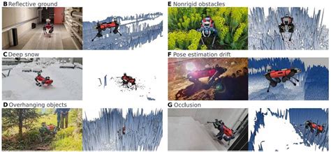 Legged Robots Learn to Hike Harsh Terrain - IEEE Spectrum