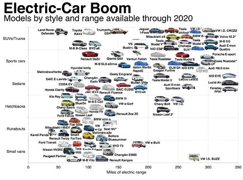 The Electric-Car Boom Is So Real Even Oil Companies Say It's Coming - Chevy Bolt EV Forum