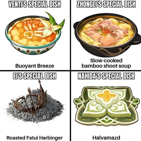 I want to try Ei's special dish 💀 : r/Genshin_Memepact