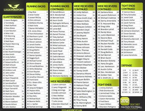 Printable Ppr Rankings 2023