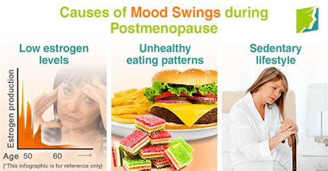 Causes of Mood Swings during Postmenopause | Menopause Now