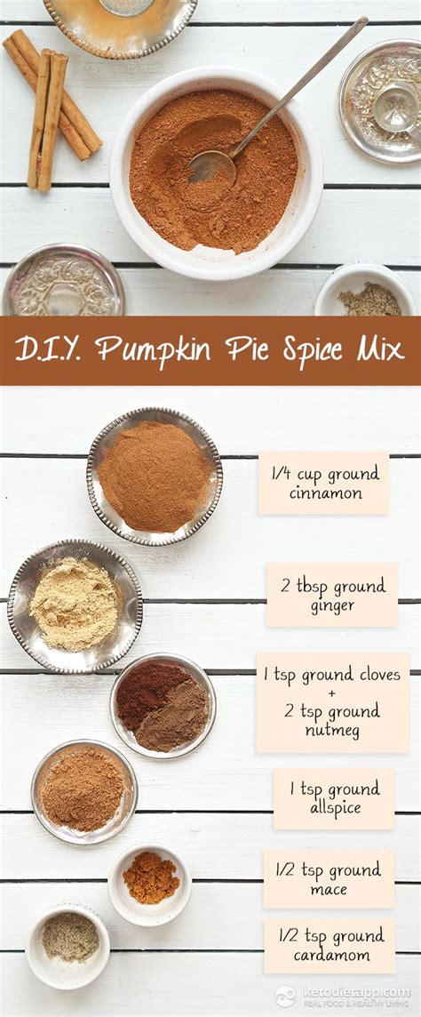 DIY Pumpkin Pie Spice Mix | KetoDiet Blog