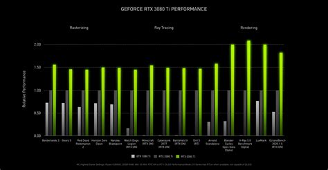 It’s Time For Ti -- Announcing The GeForce RTX 3080 Ti, Our New Gaming Flagship, And The GeForce ...