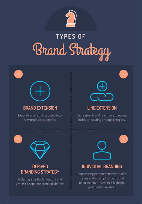 Creating a Brand Strategy: 8 Essentials & Templates for 2024