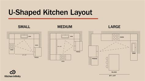 U Shaped Kitchens