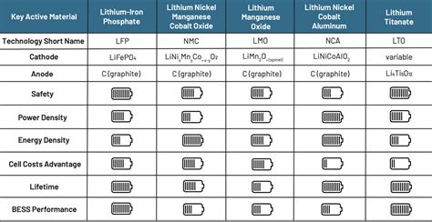 Lithium Battery Comparison Chart | Portal.posgradount.edu.pe