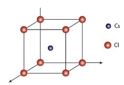 Solved: The crystal structure of CsCl is shown in Figure 2.27, and... | Chegg.com