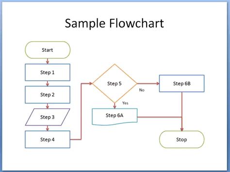 8+ Flowchart Templates - Excel Templates