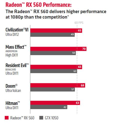 AMD Radeon RX 560 vs. GTX 1050 | TechPowerUp