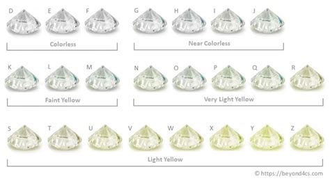 diamond color and scale diamond color chart buying tips and guide - pin on aneis | diamond color ...