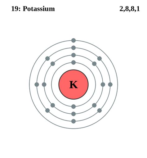 Potassium Atomic Structure