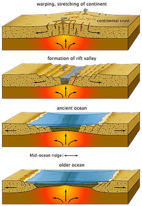 Divergent Plate Boundaries Examples