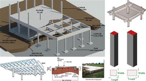 Thickness Of Concrete Floor Slab – Clsa Flooring Guide