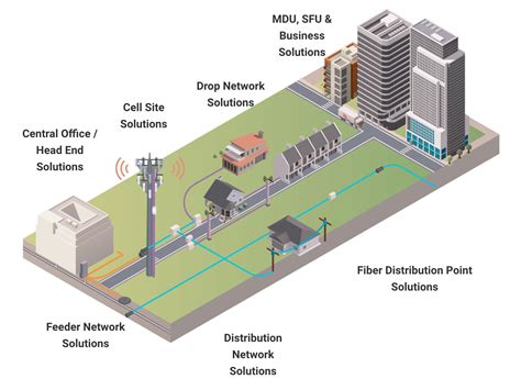 Fiber to the Home (FTTH) Fiber Optic Solutions | OFS