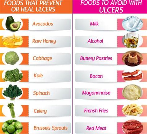 Gastritis Stomach Ulcer Diet Food List - DIETOSA