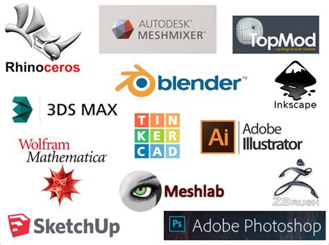 What 3D Design Software Should I Use? - mathgrrl