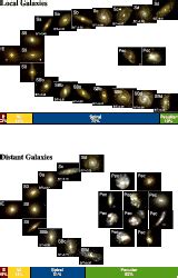 How was the Hubble sequence 6 Gyr ago? | Astronomy & Astrophysics (A&A)