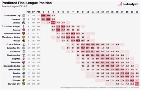 Premier League Table 2022 To 2023 Fixtures