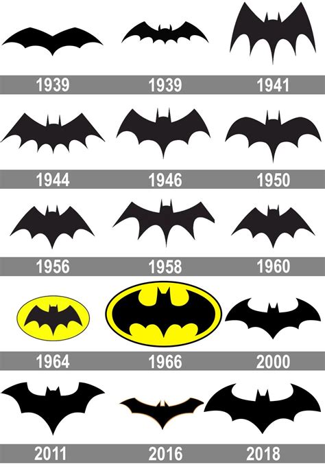 evolution of batman logo 10 free Cliparts | Download images on Clipground 2024