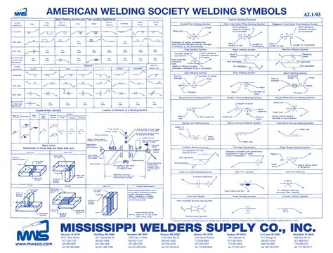 Welding Symbols On Drawings Pdf Download