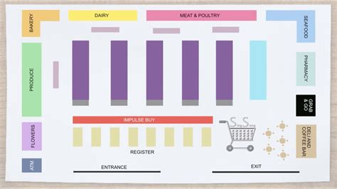 supermarket floor plan design