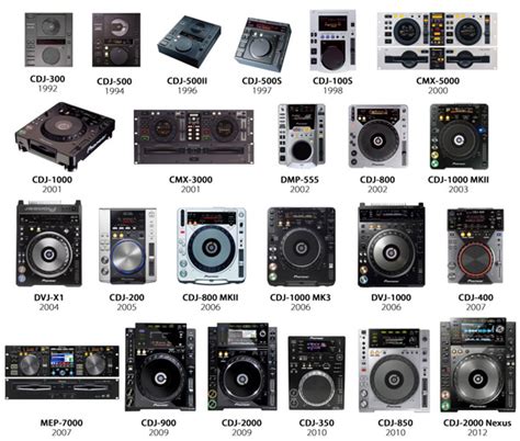 History Of The Pioneer CDJ | Housecall FM