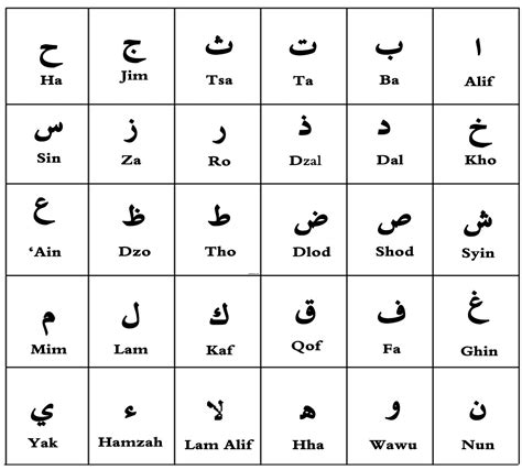 Alfabet Dan Transliterasi Huruf Arab Katabah Komarudin Tasdik - Riset