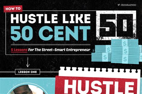 5 Entrepreneurial Lessons from 50 Cent - BrandonGaille.com