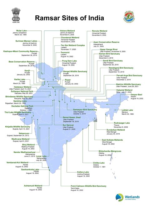 75 Ramsar Sites in India on 75th Year of Independence /RadianceMediaGroup