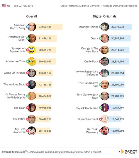 sláva názov paralýza top 10 most popular tv shows princezná V reakcii na Comorama