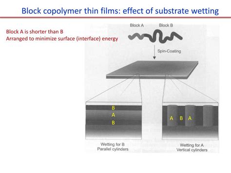 PPT - Block copolymer self assembly PowerPoint Presentation, free download - ID:1910701