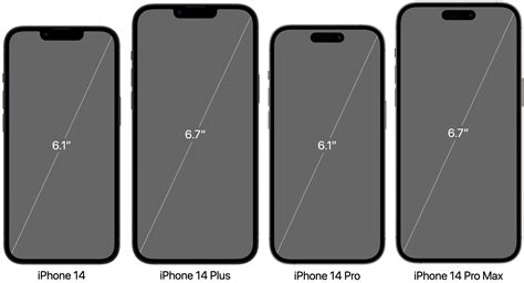 iPhone 14 Screen Sizes