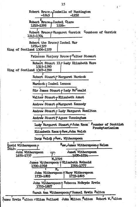 Robert The Bruce Family Tree