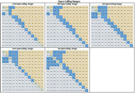 6-Max Pre-Flop Ranges - MicroGrinder Poker School