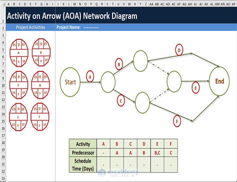 How to Draw AOA Network Diagram in Excel (with Easy Steps)