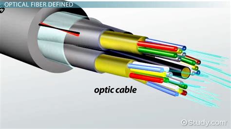 What is Optical Fiber? - Definition & Concept - Lesson | Study.com