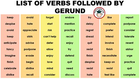 Verbs Followed By Gerund Or Infinitive