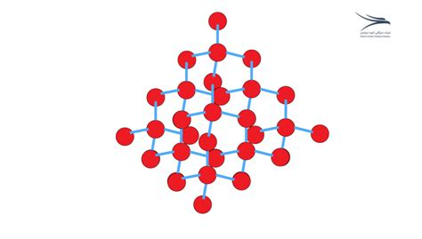 Sulfur Allotropic Forms | Amoot Iranian Trading Company