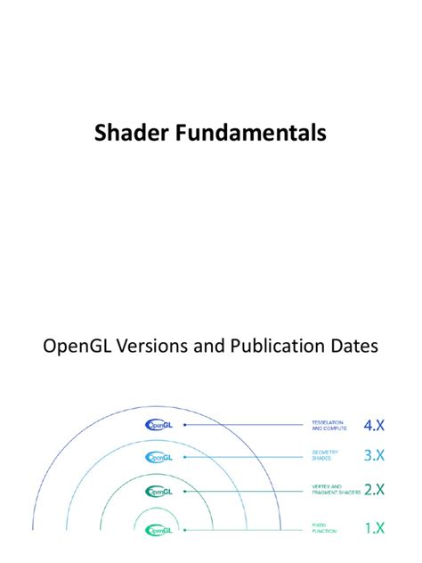 Shader Fundamentals | PDF | Shader | Graphics Processing Unit