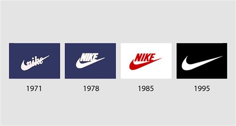 Nike logo evolution | TURBOLOGO – Logo Maker Blog