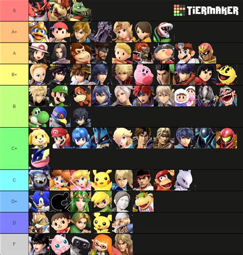 Super smash bros ultimate characters tier list - tooaw