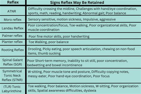 Primitive Reflex Integration - The Autism Community in Action