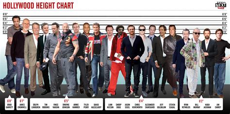 FUN STUFF: How do you measure up to some of Hollywood's tallest and shortest actors? - Midroad ...