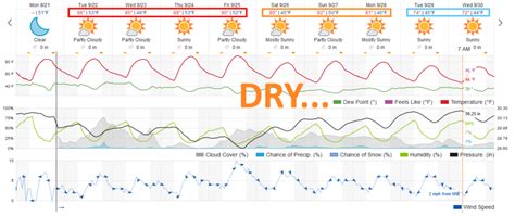 Longmont Weather Forecast 9/24-25/2020 The Longmont Leader