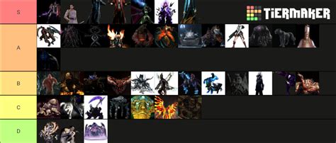 Devil May Cry bosses (1-5) tier list : r/DevilMayCry